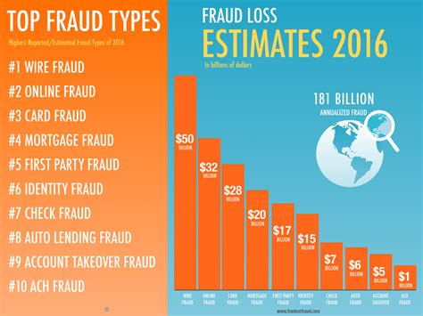 scamalist|list of scams and frauds.